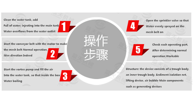 tomato washing machine application brief